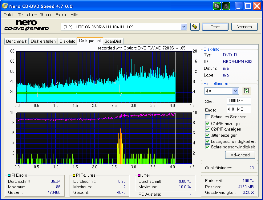 LITE-ON_DVDRW_LH-18A1H_A32_HL09_RICOHJPN_R03 -7203@8x -tmp x nr 2 burn 3- letzte.PNG