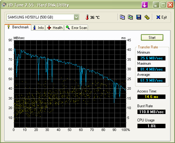 HDTune_Benchmark_SAMSUNG_HD501LJ.png