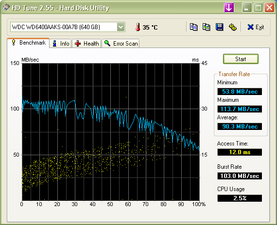 HDTune_Benchmark_WDC_WD6400AAKS-00A7B.png