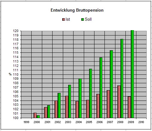 Lebensstandard.jpg