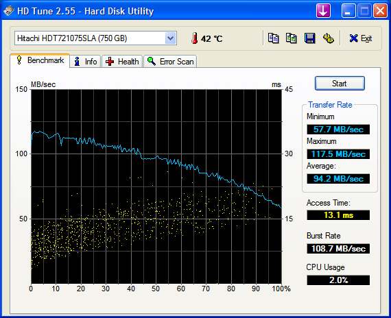 HDTune_Benchmark_Hitachi_HDT721075SLA.png