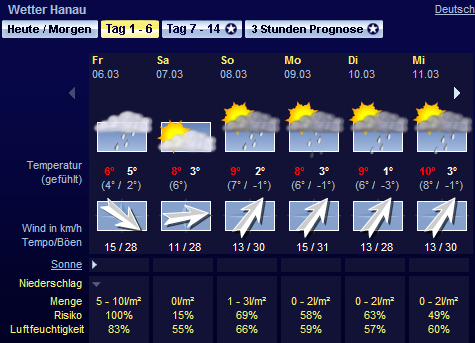 Wetter_Hanau2.PNG