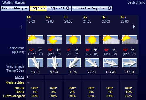 Wetter_Hanau3.PNG