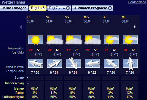 Wetter_Hanau4.PNG