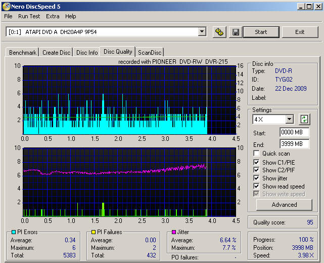 4a. TYG02 - Daten 8x ImgBurn - Pio 215 - 4xScan - Darstellung.jpg