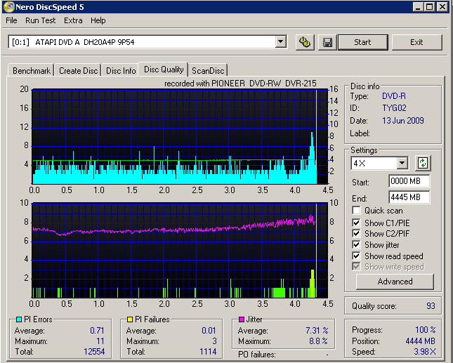 05. TYG02 - Daten 8x ImgBurn - Darstellung - PIF max3 Avg 1114.png