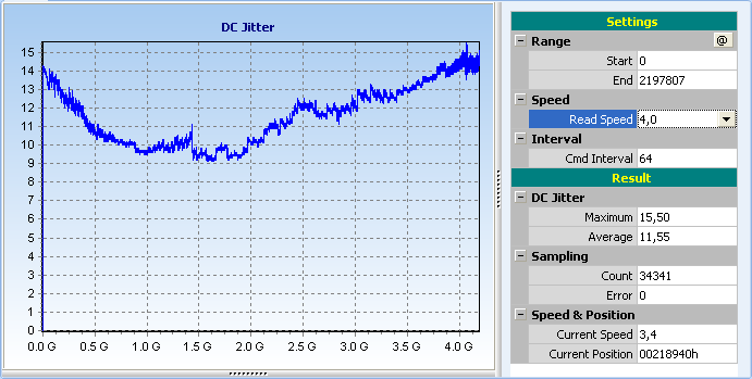 I_PLEXTOR DVDR   PX-880SA  1.12_DVD-R_JITTER.PNG