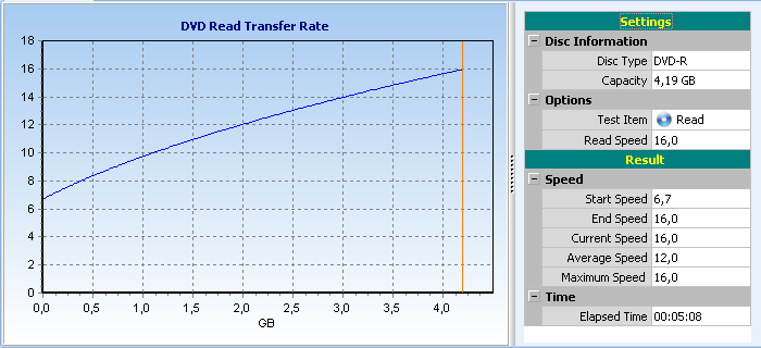 I_PLEXTOR DVDR   PX-880SA  1.12_TRANSFER_RATE.PNG