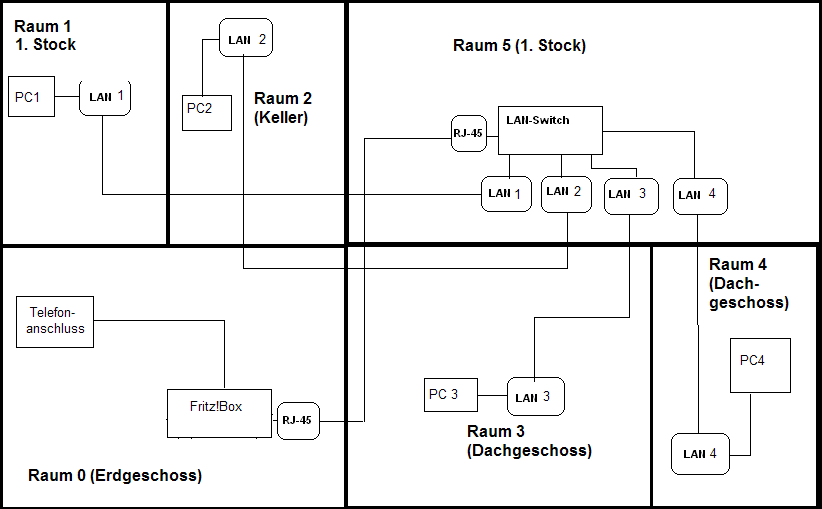 Telefonkonfiguration_ohne_Splitter_FB_in_0.PNG