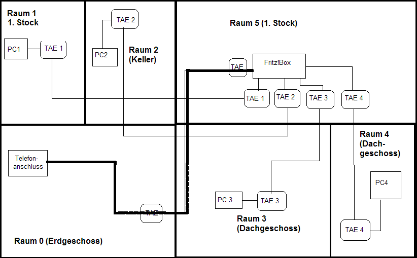 Telefonkonfiguration_ohne_Splitter.PNG