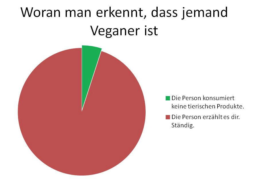 Veganer.png