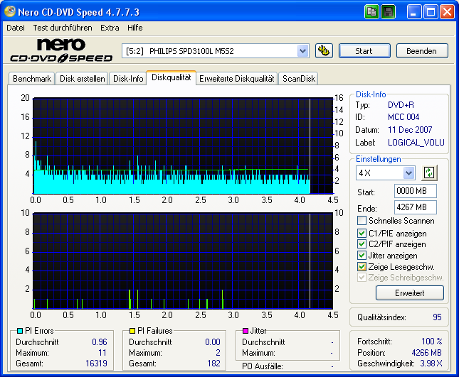 MCC 004 - Philips SPD3100L (M5S2) - 4x - Mifsud - 2007-12-11.png